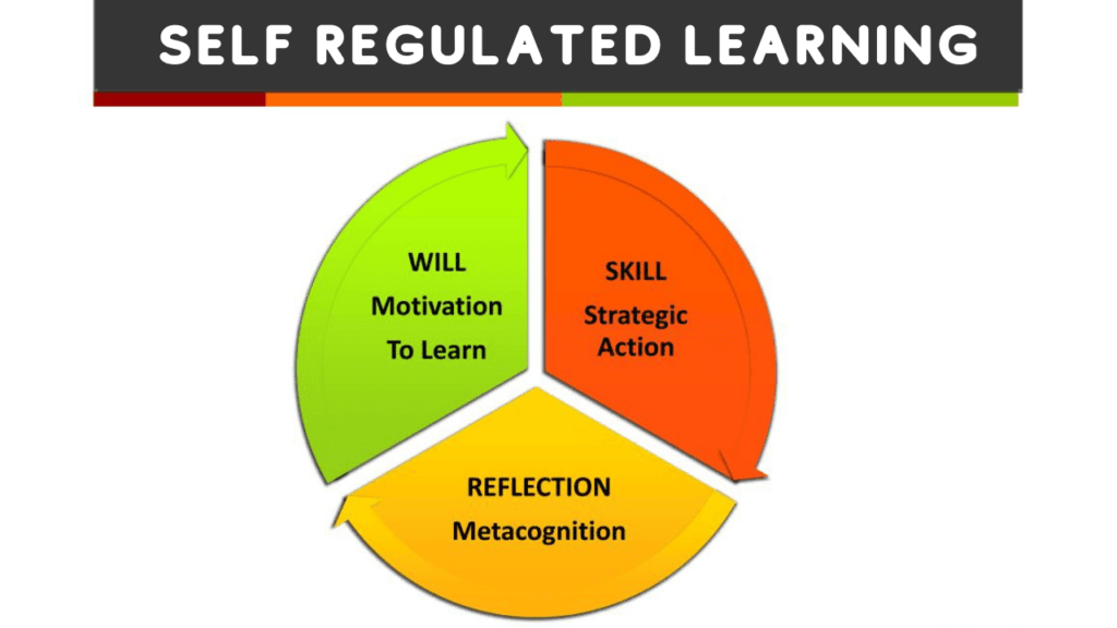 6. Metacognition and Planning: The Secret to Self-Regulated Learning