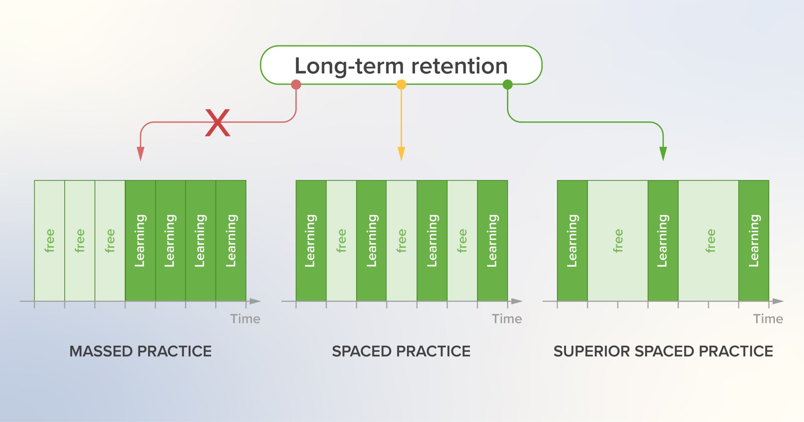 4. Maximizing Learning with Spaced Repetition: A Planner's Guide